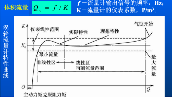 渦輪流量計的流量怎么計算？